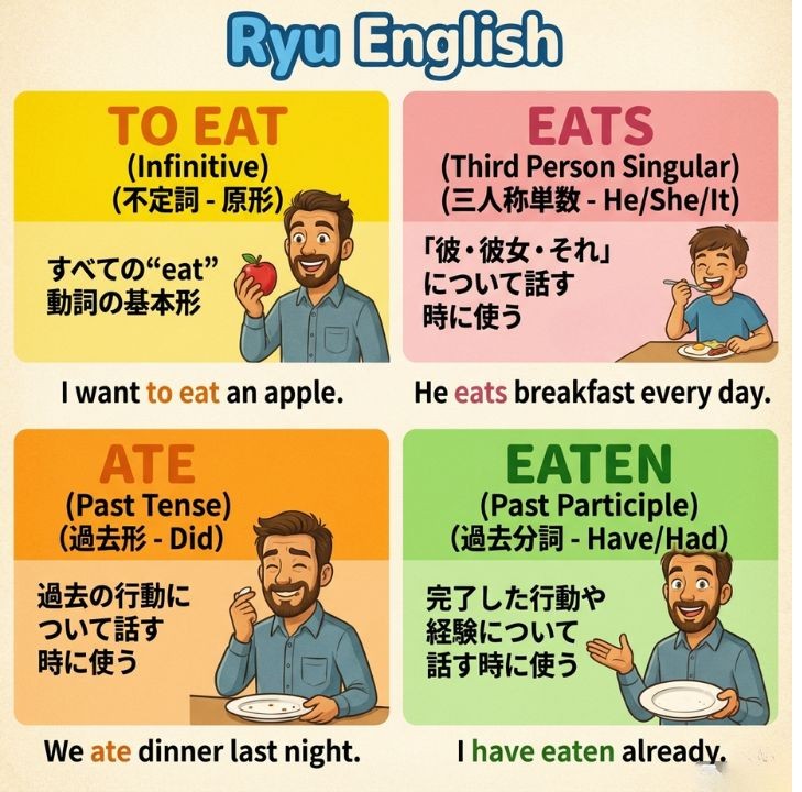 動詞の原形・三単現・過去形・過去分詞形の違い